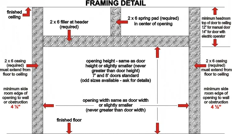 H Pattern Double | Garage Door Super Center